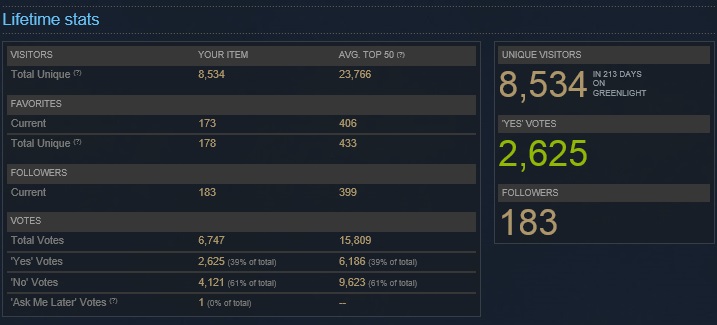This is what my greenlight stats were at when I was accepted.