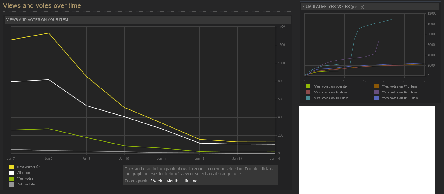 steam greenlight trend stats