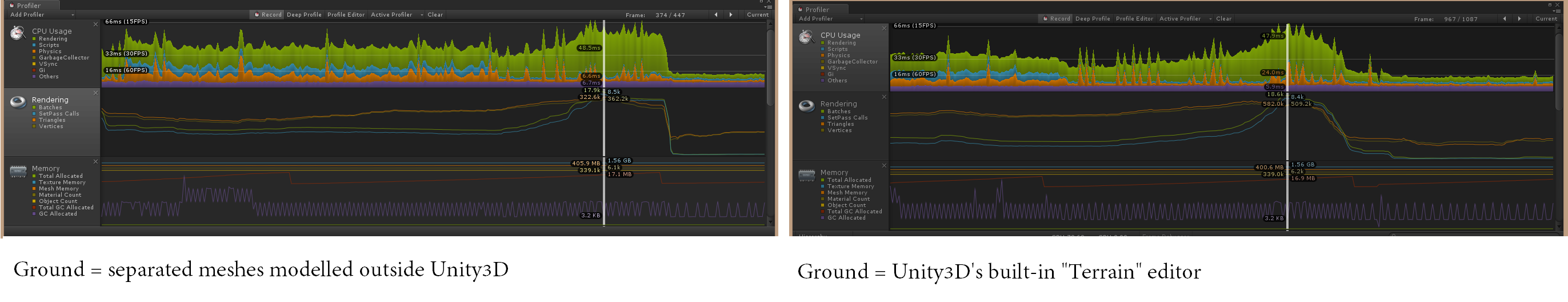 CPU/Memory test between cell-grid of ground models and Unity3D's "Terrain" 